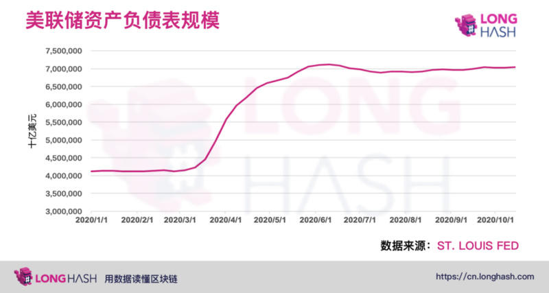 比特币今年的上涨可能得益于美联储宽松的货币政策2