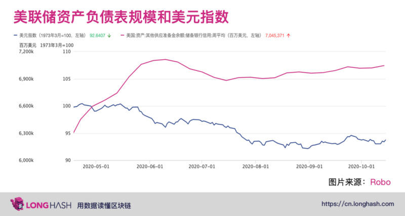 比特币今年的上涨可能得益于美联储宽松的货币政策3
