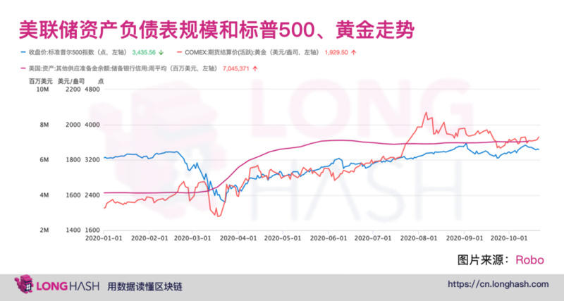 比特币今年的上涨可能得益于美联储宽松的货币政策4