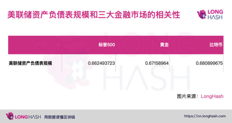 比特币今年的上涨可能得益于美联储宽松的货币政策7