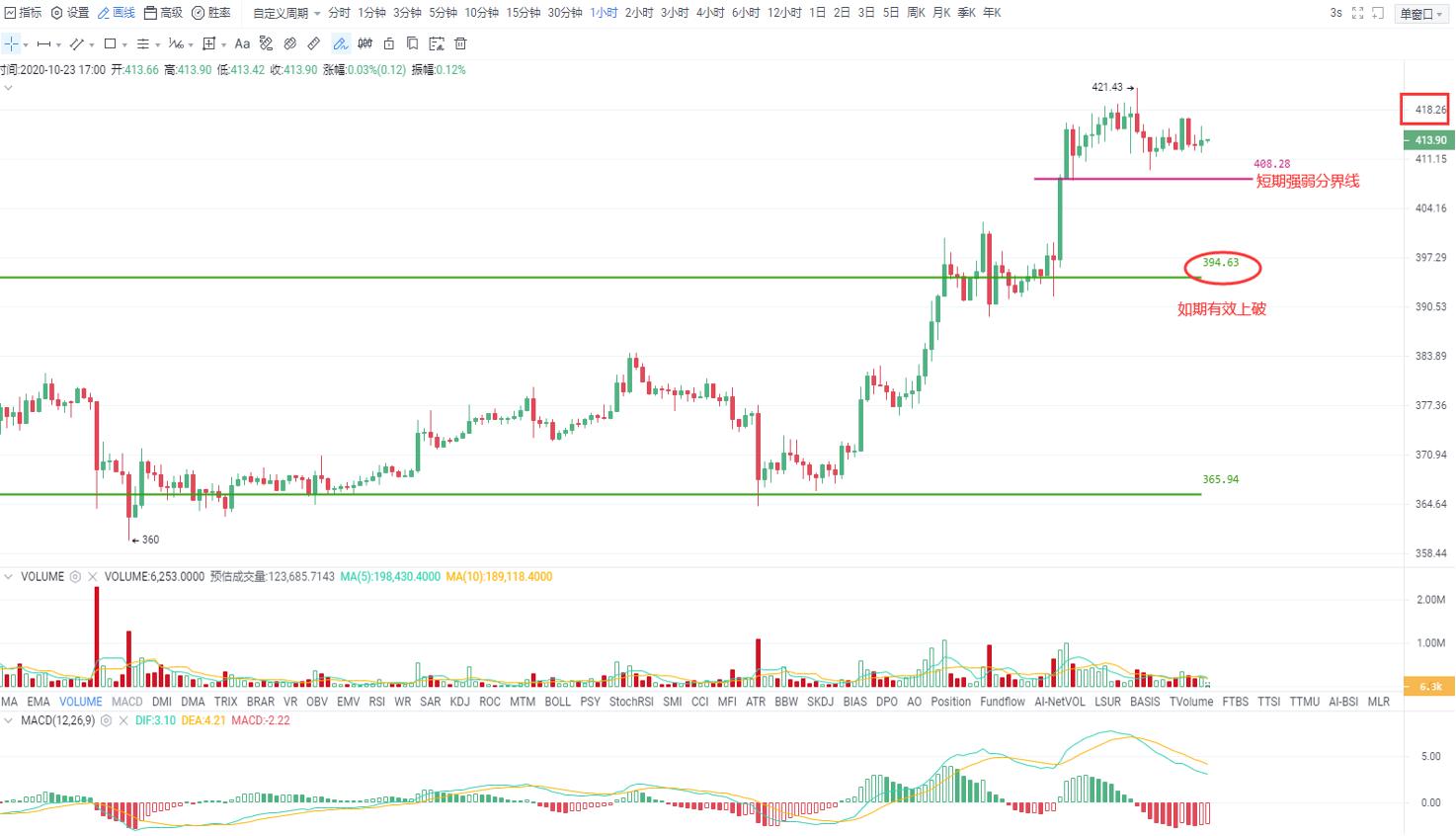 市场依然强劲,BTC有望在短期内再创新高1 市场依然强劲,BTC有望在短期内再创新高1