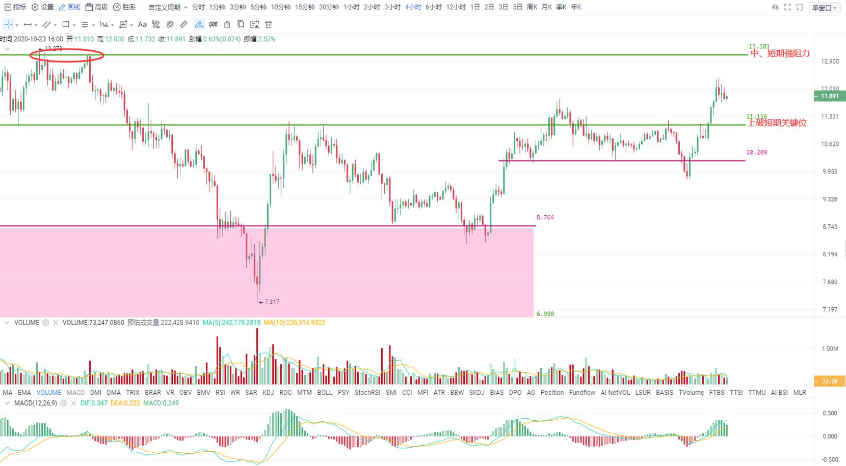 市场依然强劲,BTC有望在短期内再创新高2 市场依然强劲,BTC有望在短期内再创新高2