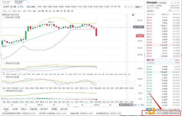 贝格币圈:经过10/24早盘eth的市场分析和操作策略,多头还能继续上涨吗? 贝格币圈:经过10/24早盘eth的市场分析和操作策略,多头还能继续上涨吗?