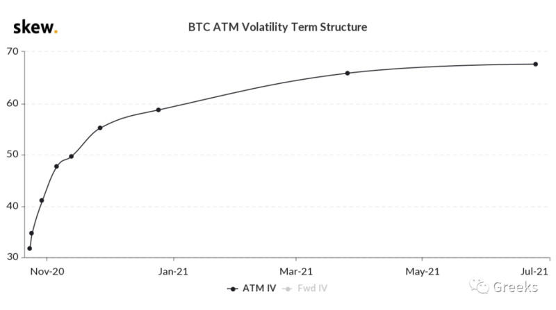 Deribit期权市场广播：1023-看涨集中3