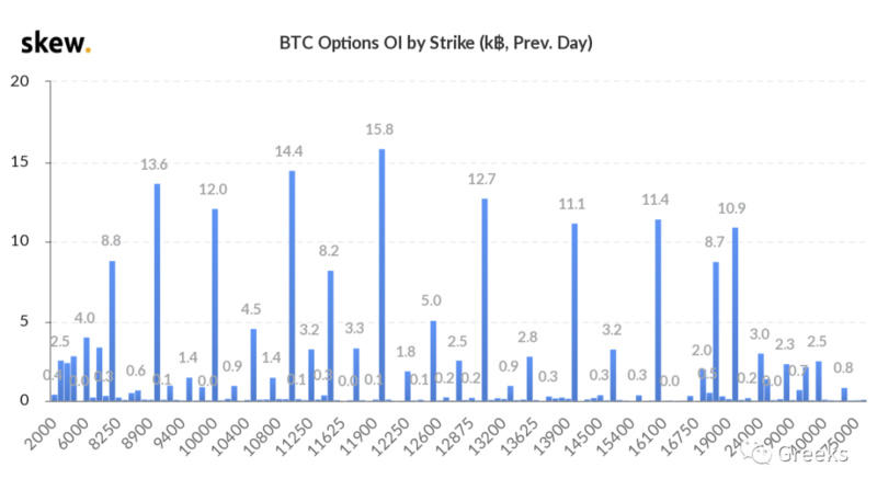 Deribit期权市场广播：1023-看涨集中7