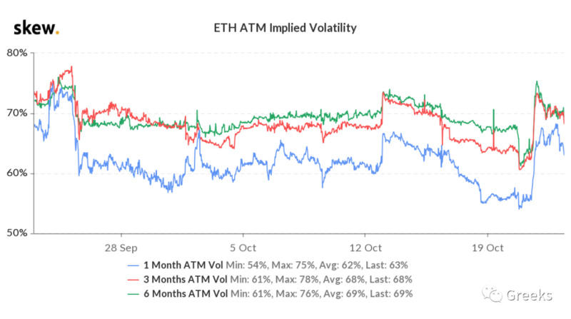 Deribit期权市场广播：1023-看涨集中8
