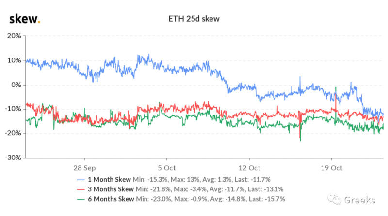 Deribit期权市场广播：1023-看涨集中10