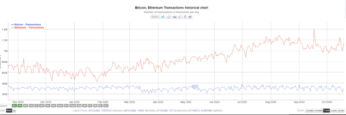比特币突破13000美金预示着新的牛市周期开启，有可能挑战历史高点！4