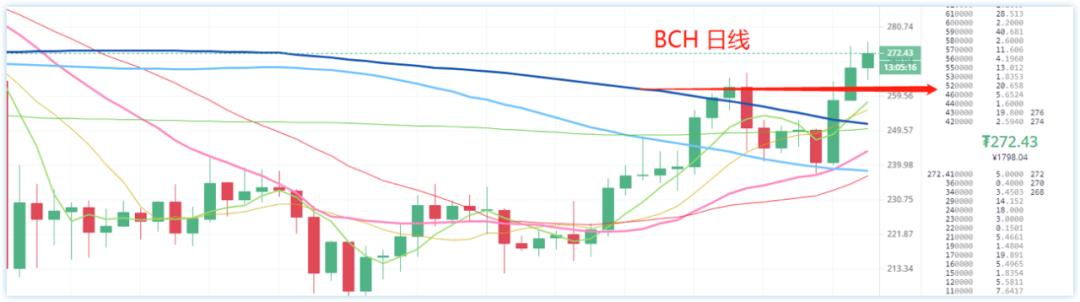 [市场知名专家]无法企稳，1.3万比特币会面临大倒退吗？7