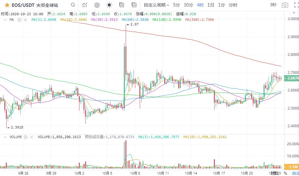 [市场知名专家]无法企稳，1.3万比特币会面临大倒退吗？10