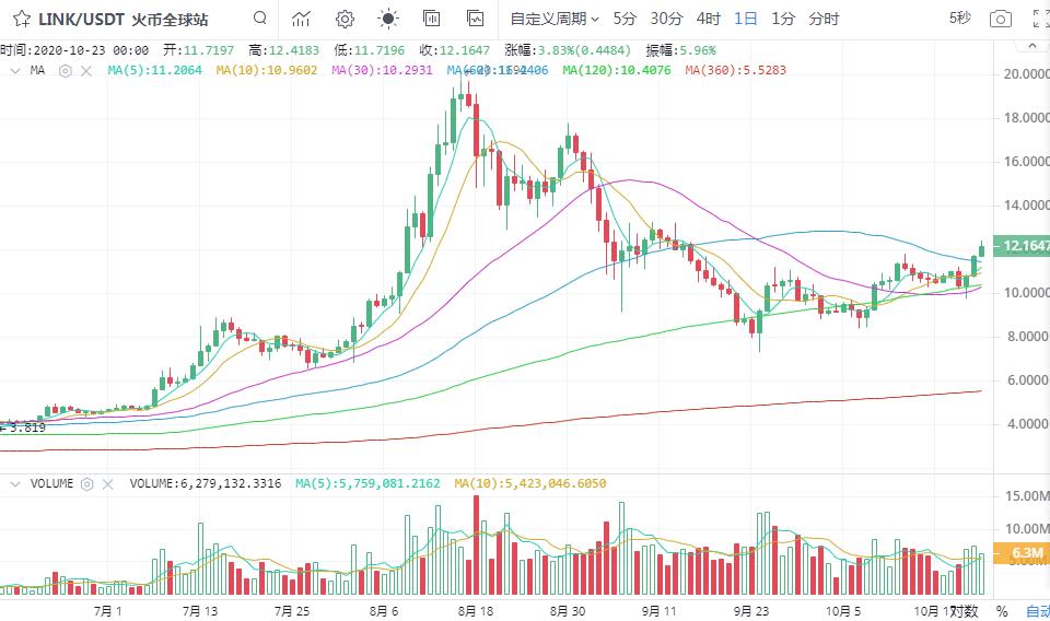 [市场知名专家]无法企稳，1.3万比特币会面临大倒退吗？11