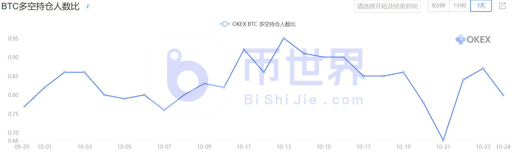【合约周刊】机构仓位再度增加，BTC迎来活跃交易期5