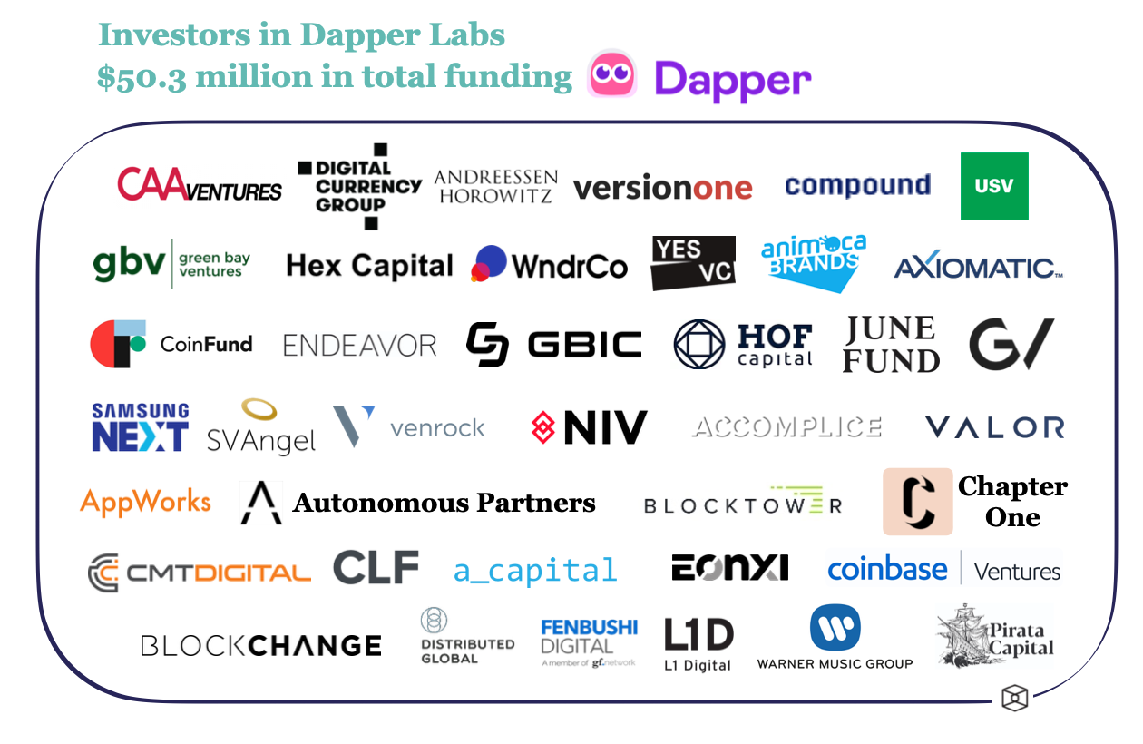当信用卡收藏再次升温遇到非金融交易时，是泡沫还是金矿？1