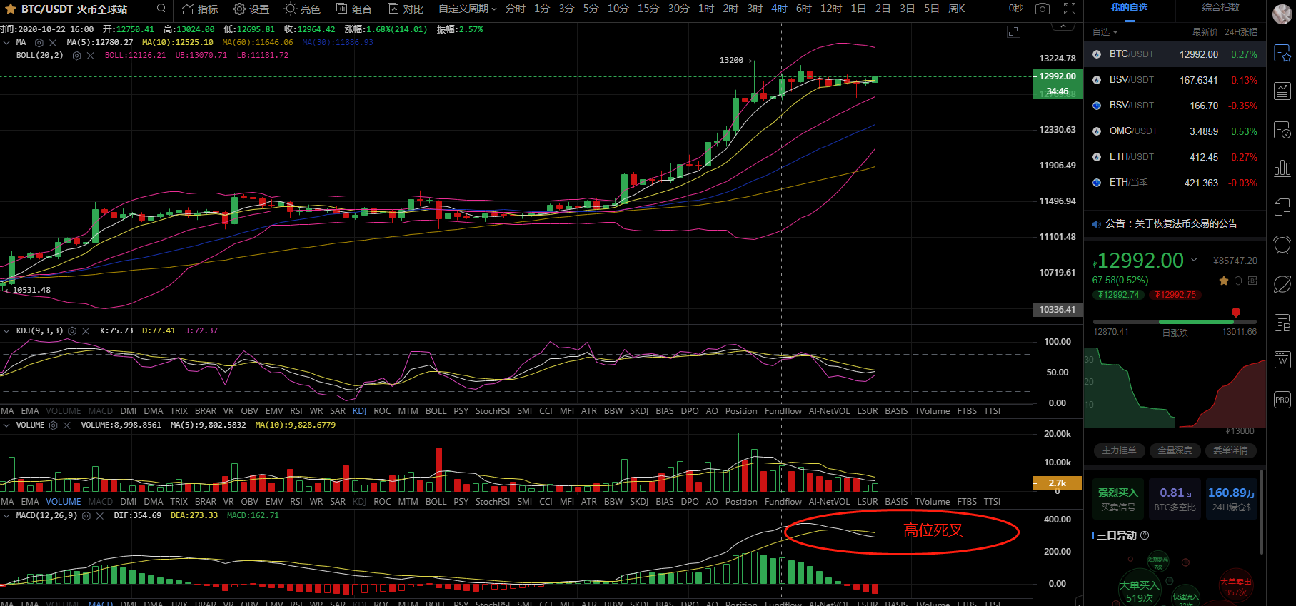 顾万万：手术期间注意白天插针在10.24范围内1