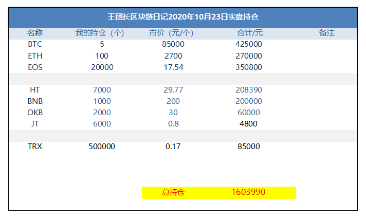 王的区块链日记1079:买了100以太币 王的区块链日记1079:买了100以太币