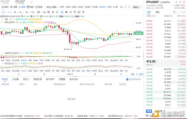梁戈谈货币：10/24午后市场分析与精准策略