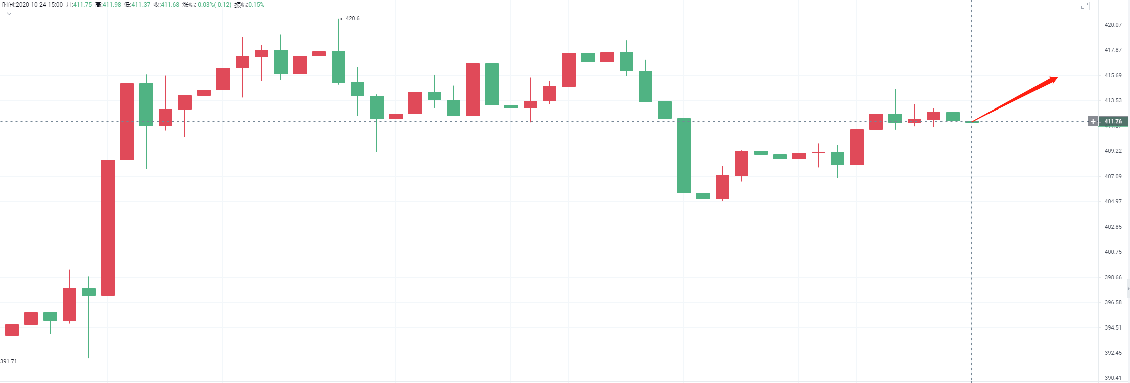 格言：10.24以太坊市场波动区间，多头能否再创新高？