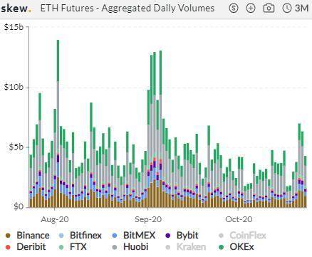CME是全球第二大BTC期货交易平台1