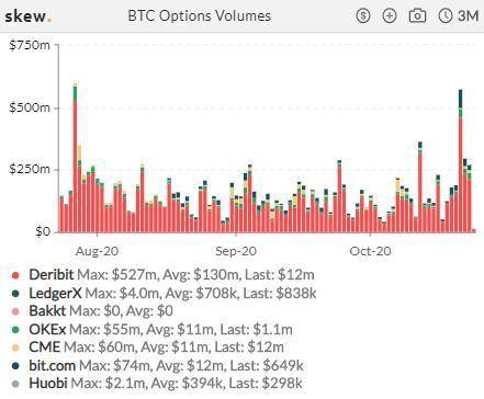 CME是全球第二大BTC期货交易平台4
