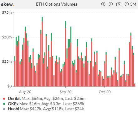 CME是全球第二大BTC期货交易平台5