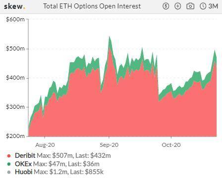 CME是全球第二大BTC期货交易平台7