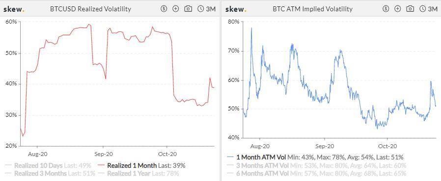 CME是全球第二大BTC期货交易平台8