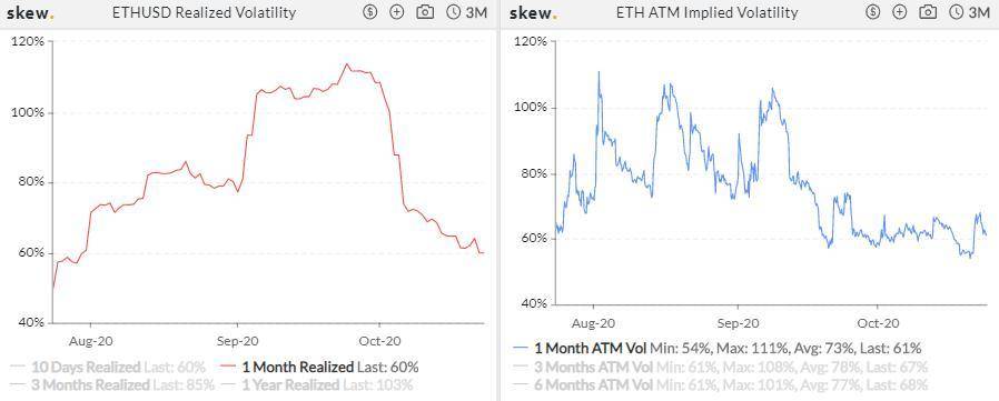 CME是全球第二大BTC期货交易平台9