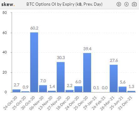 CME是全球第二大BTC期货交易平台10