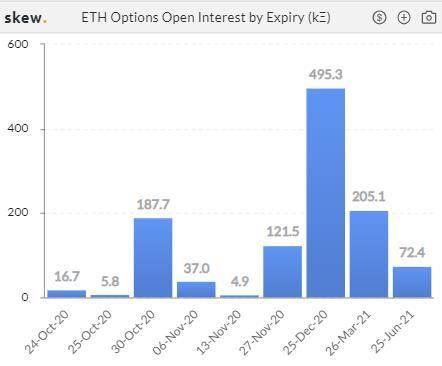 CME是全球第二大BTC期货交易平台11