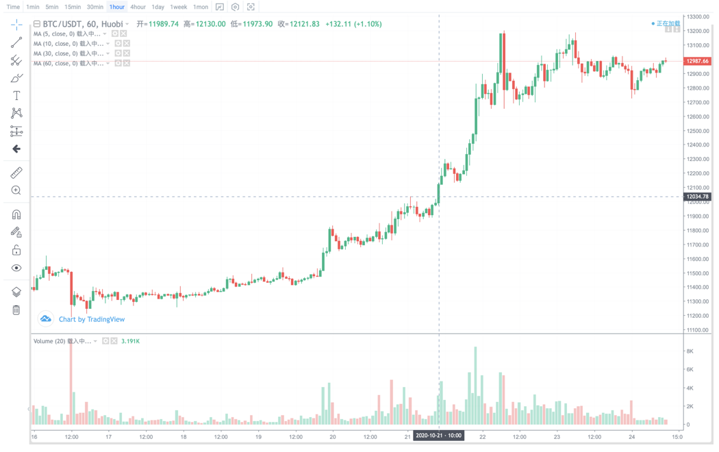 火钱深度：蚂蚁上市、PayPal加盟、加密货币或与支付行业联动发展3