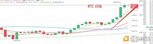 BTC有机会赚钱 BTC有机会赚钱