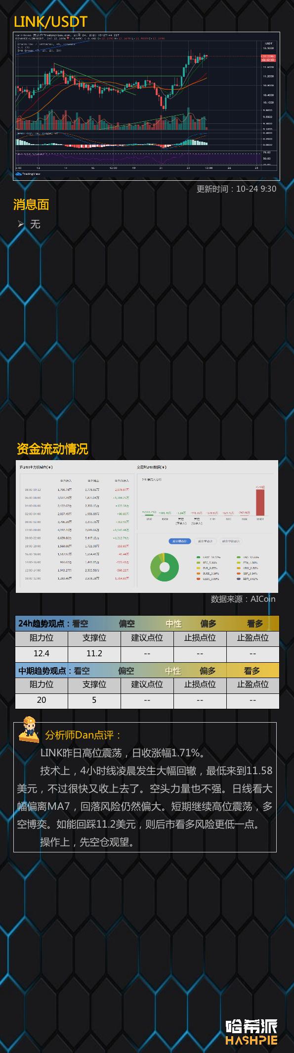 等等，调整一下，继续5