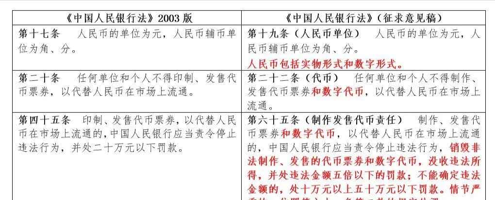 全面解读：央行新法严禁发币，代币首次入法，比特币危险了？1