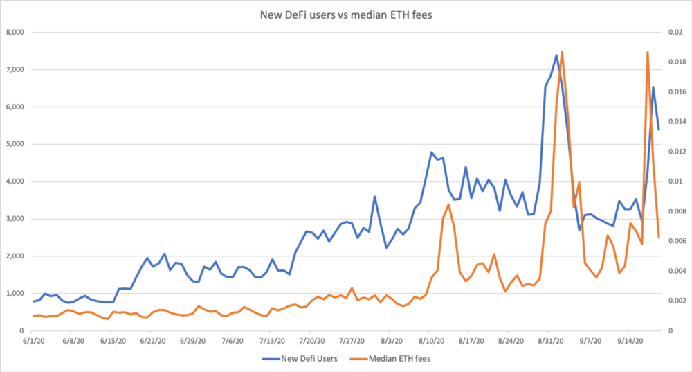 干货公共链的服务收费周期与负反馈周期14