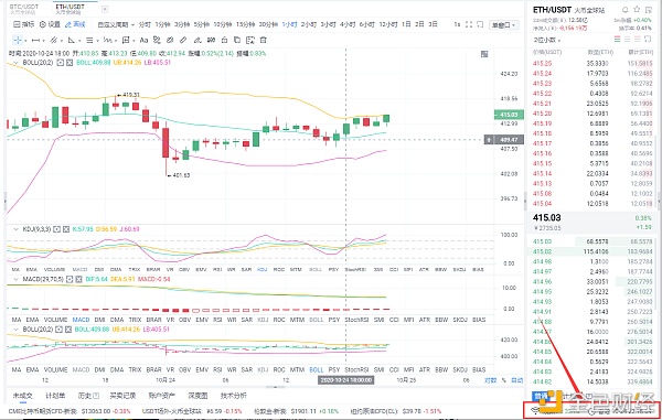 八哥币圈:10/25日上午eth市场分析及操作策略震荡态势,我们该如何选择? 八哥币圈:10/25日上午eth市场分析及操作策略震荡态势,我们该如何选择?