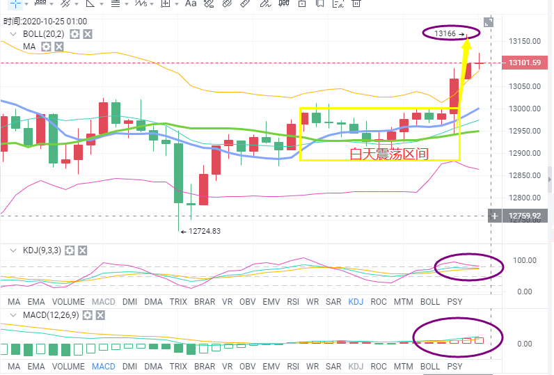 货币导报：BTC晚上能增加长电吗