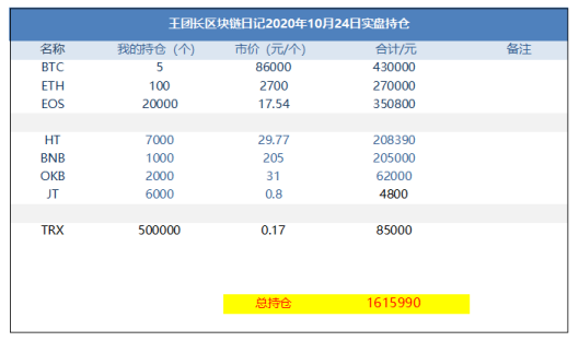 王的区块链日记1080:66000比特币可以,八折促销 王的区块链日记1080:66000比特币可以,八折促销