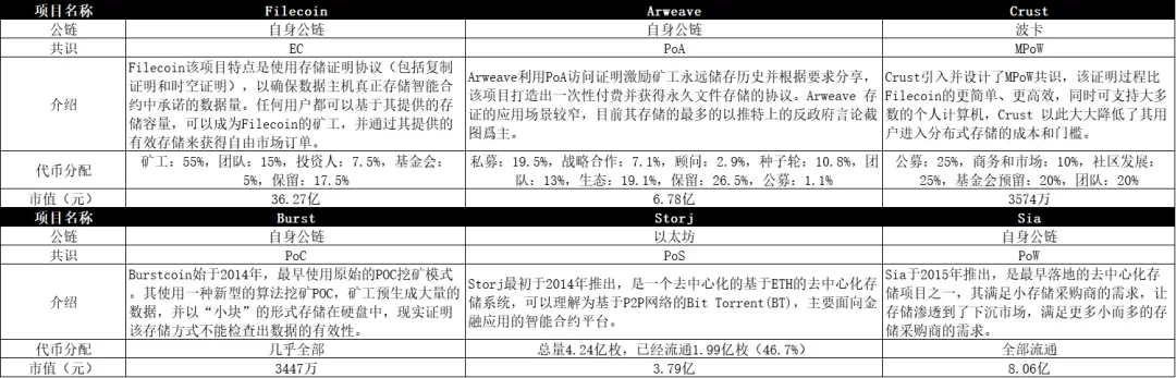 filecoin存储革命的目标是什么和生态价值？（一）1