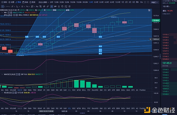 王伟谈货币:BTC eth市场分析及操作建议本周末重阳节快乐 王伟谈货币:BTC eth市场分析及操作建议本周末重阳节快乐