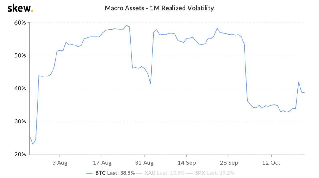 为什么最近比特币与美股脱钩是个好兆头？1
