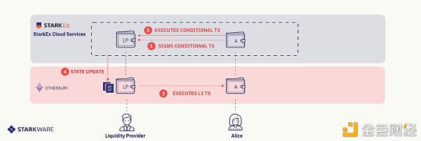 了解第2层互操作性的途径 了解第2层互操作性的途径