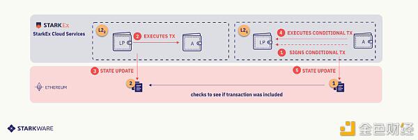 了解第2层互操作性的途径1 了解第2层互操作性的途径1