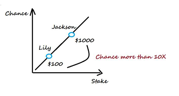 如何提高以太坊2.0信标链的性能？论委员会机制与证据信息2