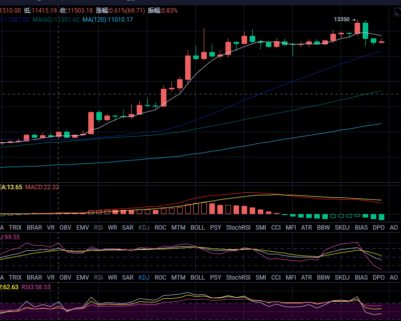丁俊贤：比特币新年再创新高