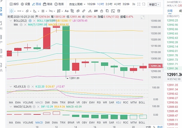 比特币以太坊夜间市场分析与策略 比特币以太坊夜间市场分析与策略