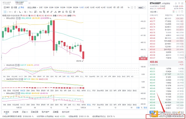 多头看涨货币：10月26日早盘eth市场分析及操作策略？