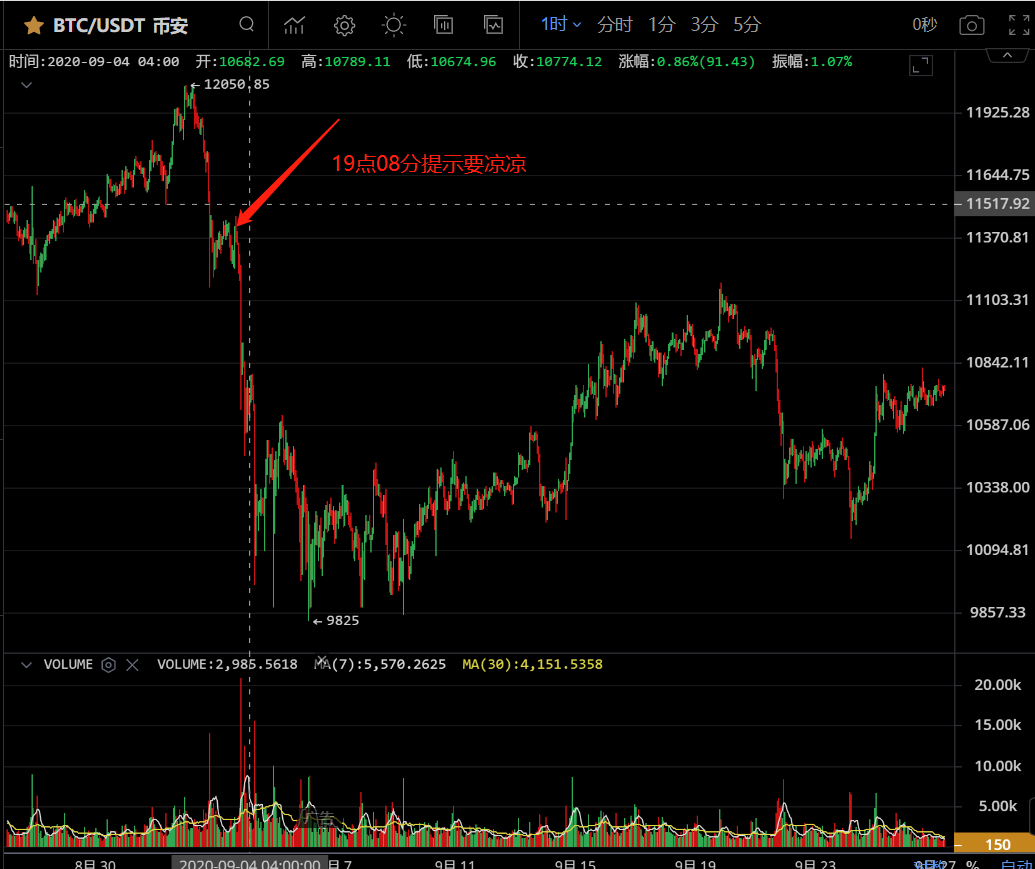 对于一个普通商人来说，最普通的办法就是欠下60万农村孩子的债，并以实盘赚1000万元8