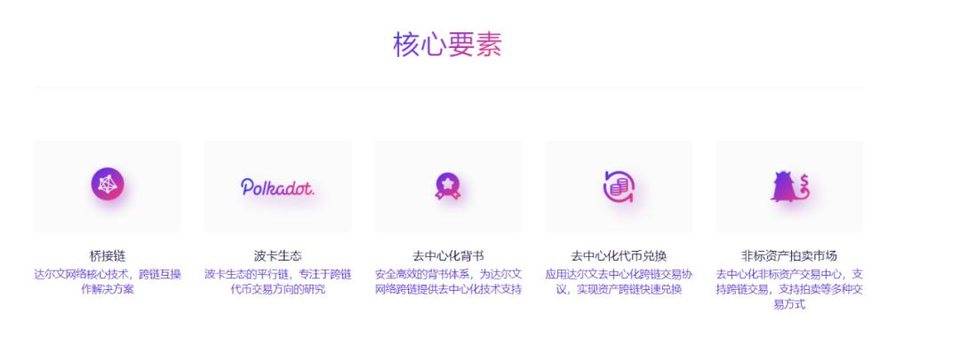 博卡顶级defi项目：ACALA、层流和stafi6