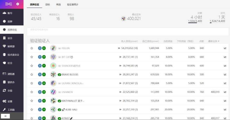 博卡顶级defi项目：ACALA、层流和stafi7