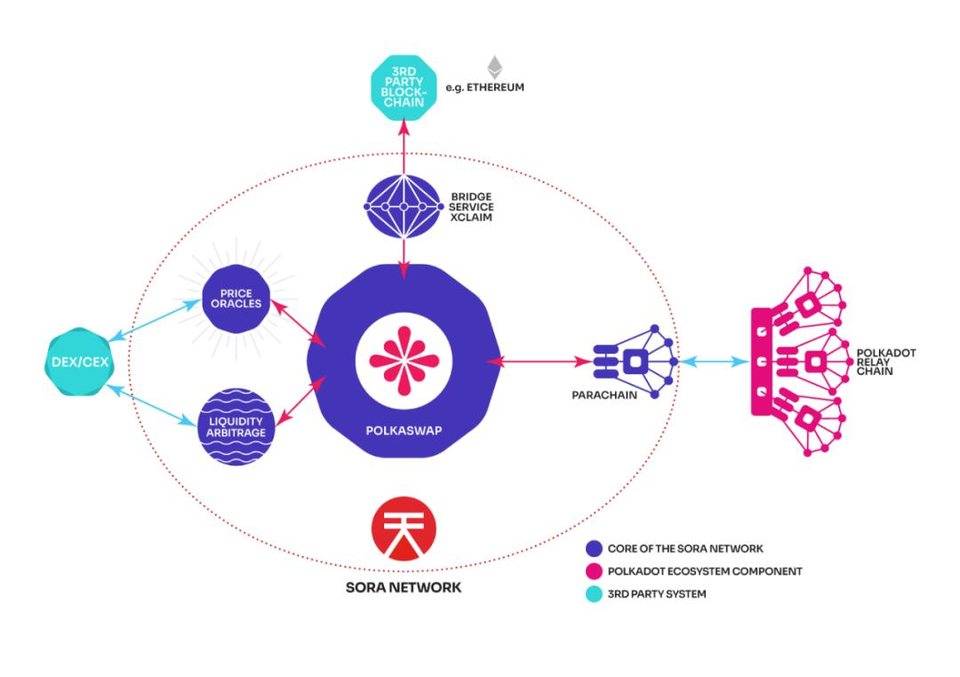 博卡顶级defi项目：ACALA、层流和stafi11